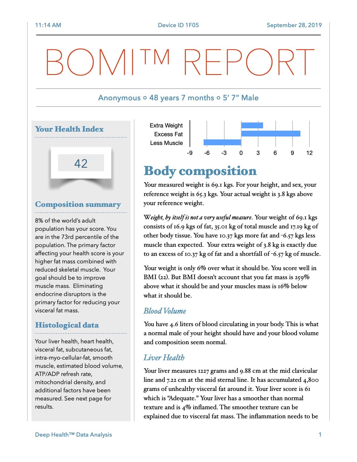 BOMI+Medical+Services_Research+Analysis